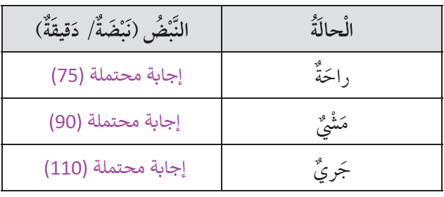 أقارن القيم التي تصف نبضه في الحالات الثلاث